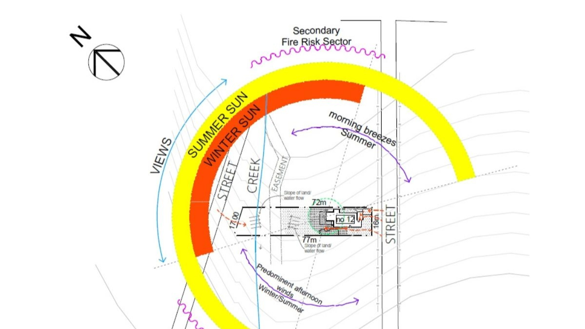 Decorative drawing of an architect's site analysis.